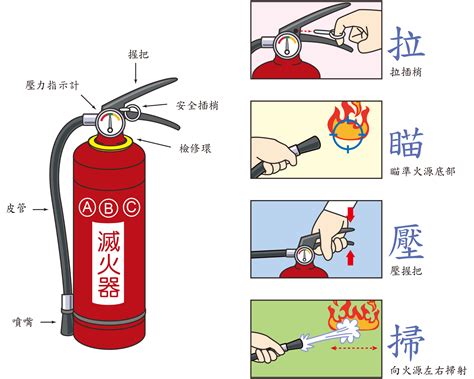 開瓦斯爐步驟|臺北市政府消防局中文網站